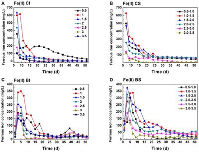 Pyrite-Based Cr(VI) Reduction Driven by Chemoautotrophic Acidophilic Bacteria